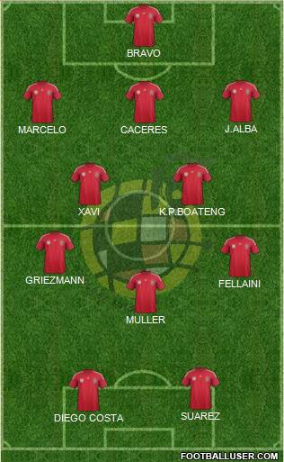 Spain Formation 2014