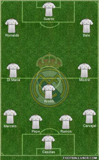 Real Madrid C.F. Formation 2014