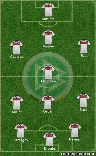 Germany Formation 2014