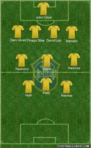 Brazil Formation 2014