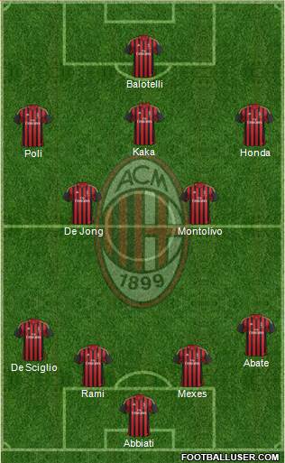 A.C. Milan Formation 2014