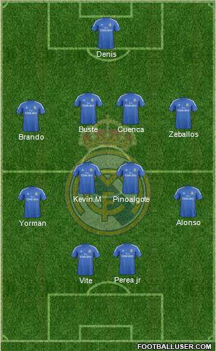 Real Madrid C.F. Formation 2014