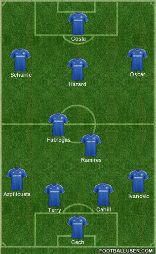 Chelsea Formation 2014