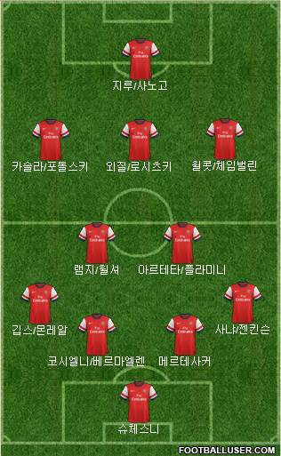 Arsenal Formation 2014