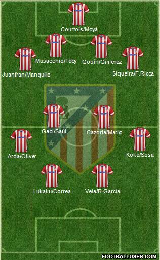 C. Atlético Madrid S.A.D. Formation 2014