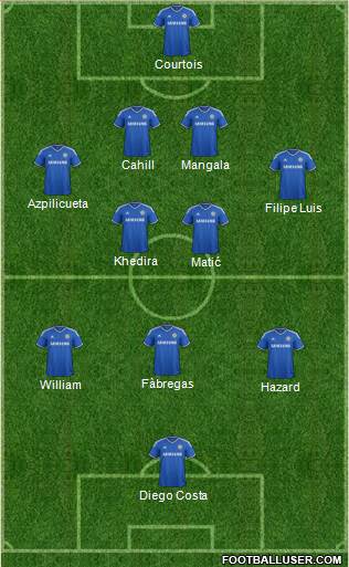 Chelsea Formation 2014