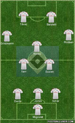 Hamburger SV Formation 2014