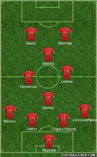 Liverpool Formation 2014