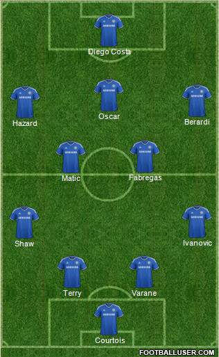 Chelsea Formation 2014