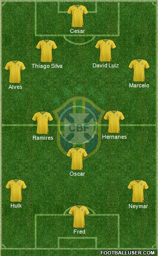 Brazil Formation 2014