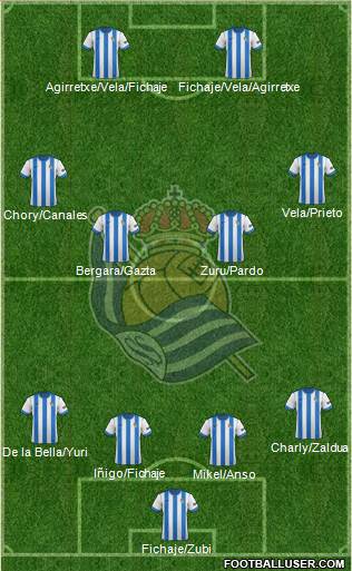 Real Sociedad S.A.D. Formation 2014