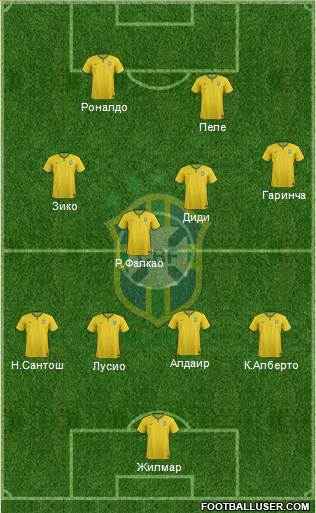 Brazil Formation 2014
