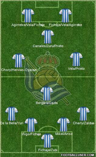 Real Sociedad S.A.D. Formation 2014