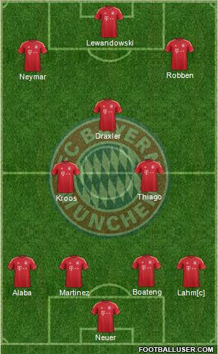 FC Bayern München Formation 2014
