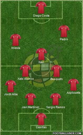 Spain Formation 2014
