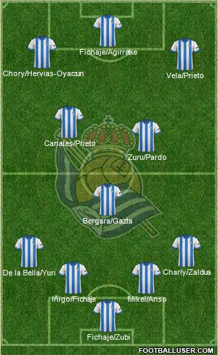 Real Sociedad S.A.D. Formation 2014