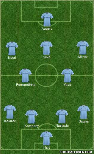 Manchester City Formation 2014