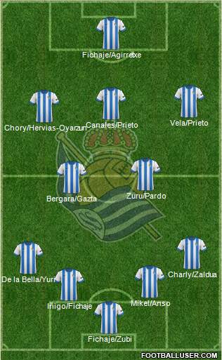 Real Sociedad S.A.D. Formation 2014