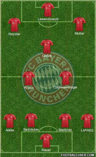 FC Bayern München Formation 2014