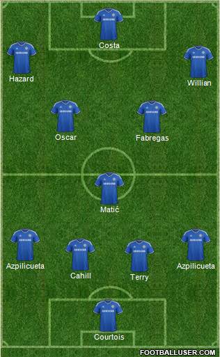 Chelsea Formation 2014