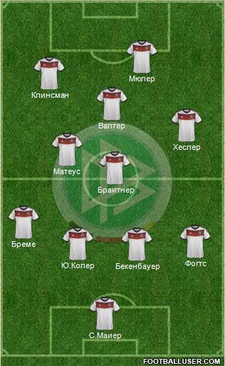 Germany Formation 2014