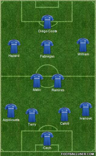 Chelsea Formation 2014
