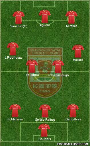 Changchun Yatai Formation 2014