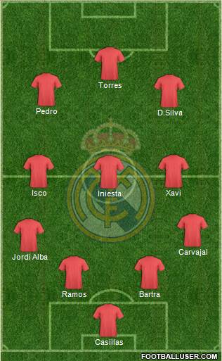 Real Madrid C.F. Formation 2014