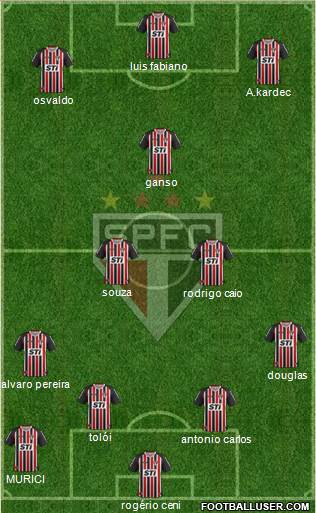 São Paulo FC Formation 2014