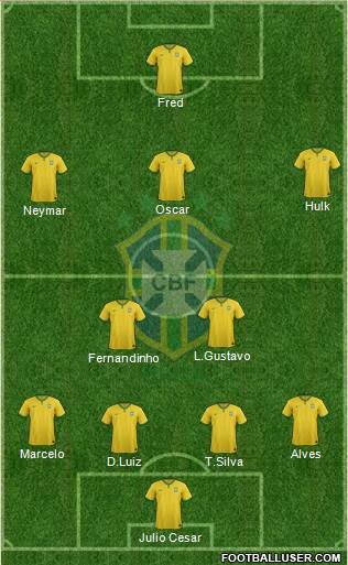 Brazil Formation 2014