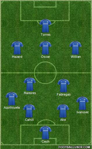 Chelsea Formation 2014