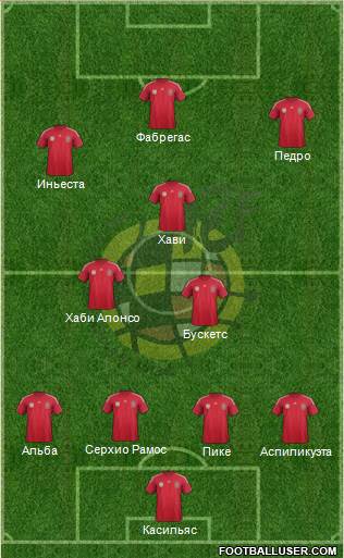Spain Formation 2014