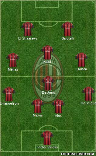 A.C. Milan Formation 2014