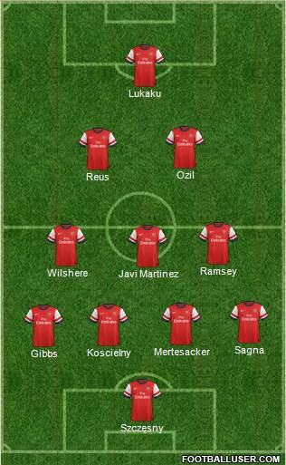 Arsenal Formation 2014