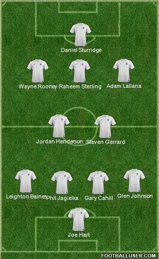 England Formation 2014