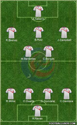 Costa Rica Formation 2014