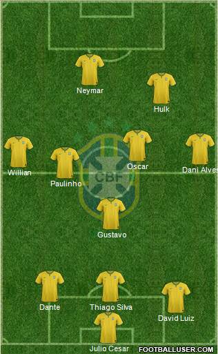 Brazil Formation 2014