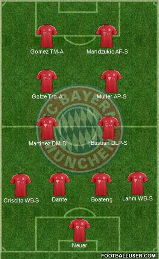 FC Bayern München Formation 2014
