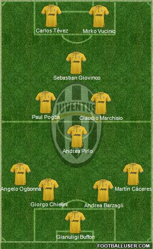 Juventus Formation 2014
