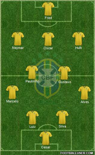 Brazil Formation 2014