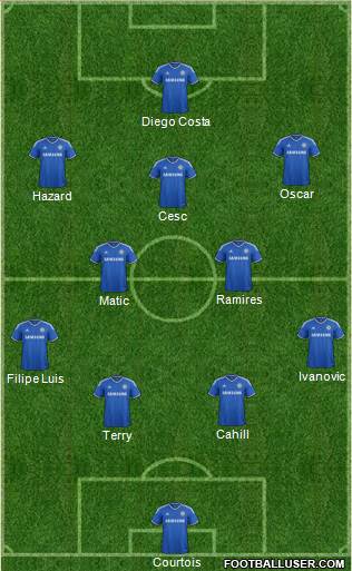 Chelsea Formation 2014