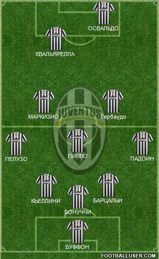 Juventus Formation 2014