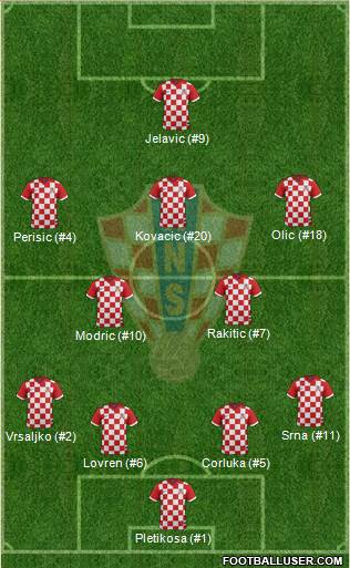 Croatia Formation 2014