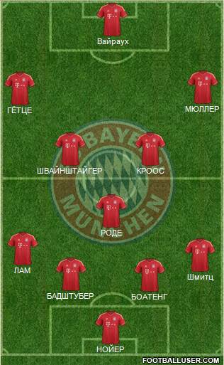 FC Bayern München Formation 2014
