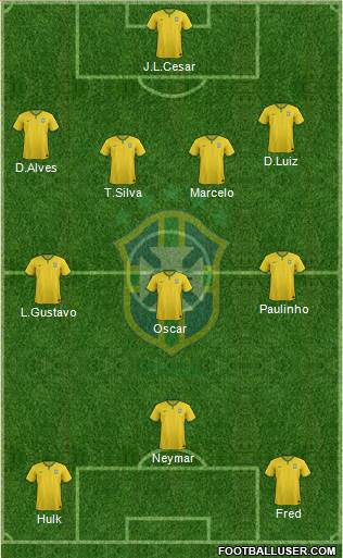 Brazil Formation 2014