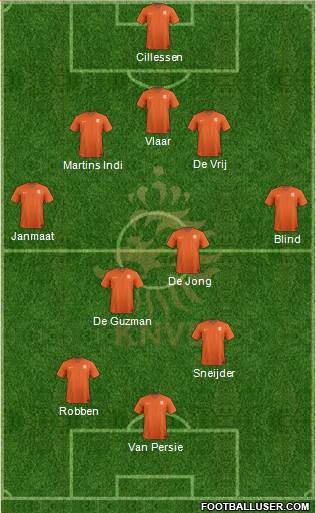 Holland Formation 2014
