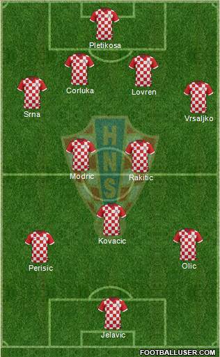 Croatia Formation 2014