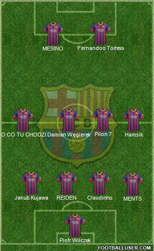 F.C. Barcelona Formation 2014