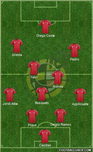 Spain Formation 2014