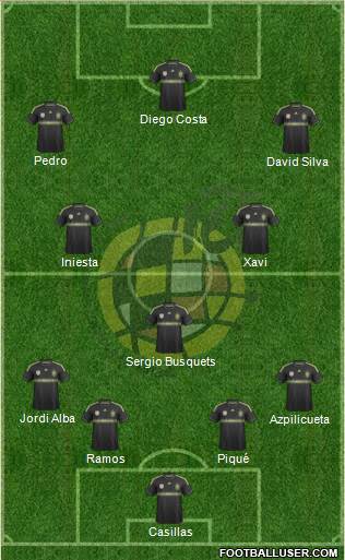 Spain Formation 2014